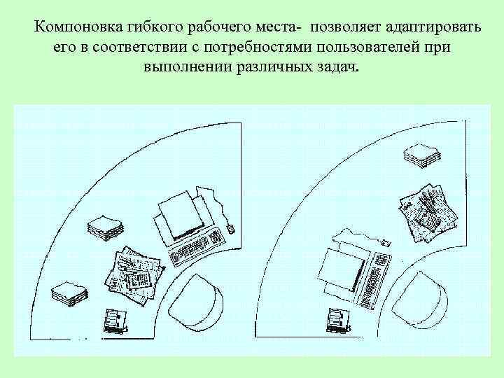  Компоновка гибкого рабочего места- позволяет адаптировать его в соответствии с потребностями пользователей при