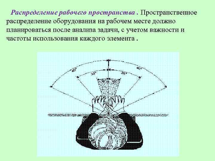  Распределение рабочего пространства. Пространственное распределение оборудования на рабочем месте должно планироваться после анализа