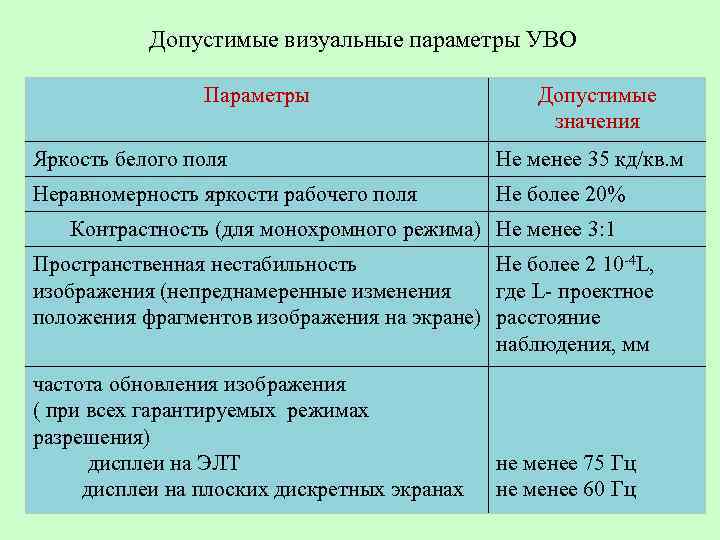 Допустимые визуальные параметры УВО Параметры Допустимые значения Яркость белого поля Не менее 35 кд/кв.