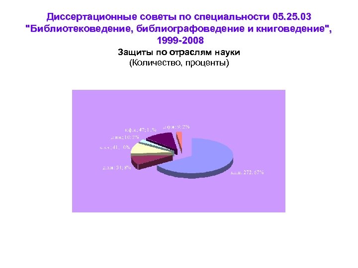 Специальность 05. Библиотековедение специальность. 25.03.03 Специальность. Диссертационный совет по специальности 05.13.15. 25 05 02 Специальность.