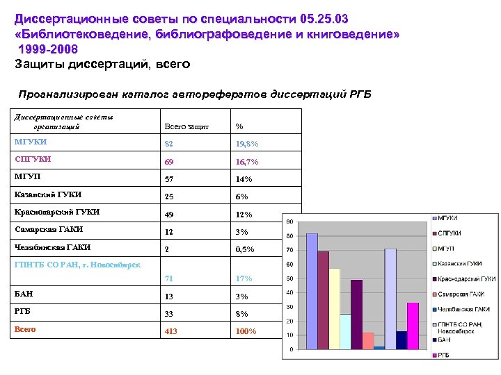 Специальность 5.2 4. Таблицы по библиотековедению. Диссертационный совет по специальности 3.1.25. Авторефераты диссертаций по специальности 2.5.22. Отчет о диссертационной работе по специальности педагогики.