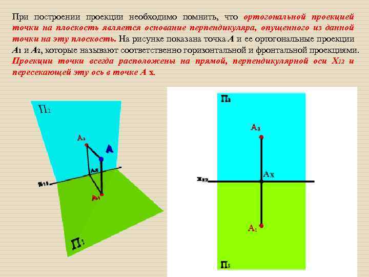 При построении проекции необходимо помнить, что ортогональной проекцией точки на плоскость является основание перпендикуляра,