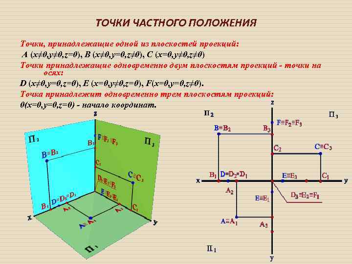 Положение точки на чертеже однозначно определяется как минимум