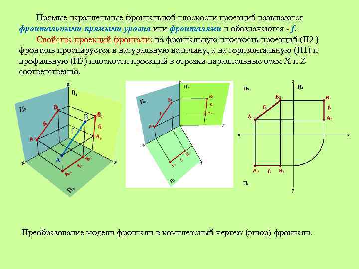 Проецирующие лучи перпендикулярны плоскостям проекций