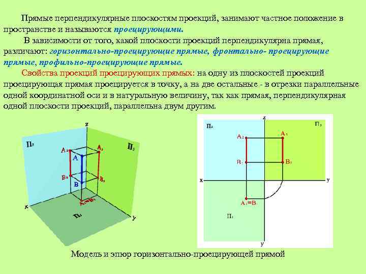 Плоскость перпендикулярна оси