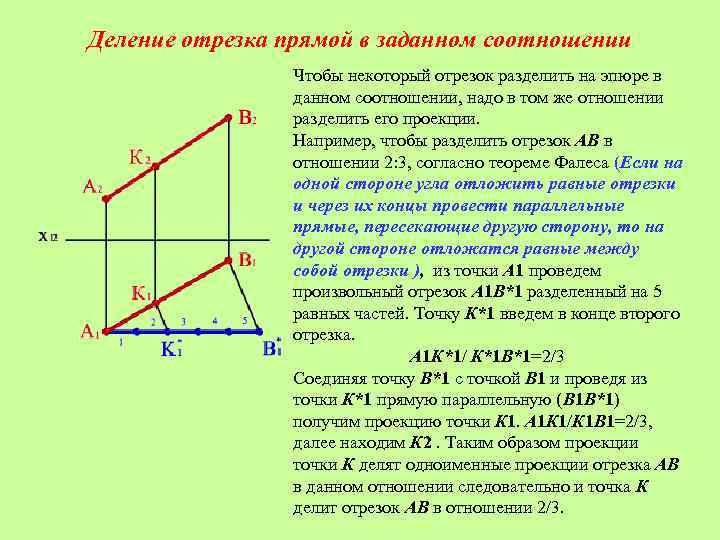 Деление отрезка прямой в заданном соотношении Чтобы некоторый отрезок разделить на эпюре в данном