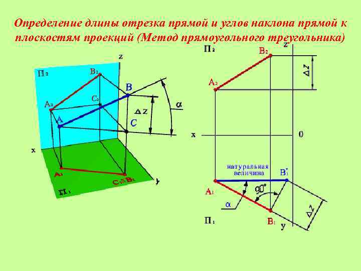 Определение длины отрезка прямой и углов наклона прямой к плоскостям проекций (Метод прямоугольного треугольника)