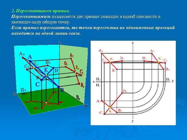 2. Пересекающиеся прямые. Пересекающимися называются две прямые лежащие в одной плоскости и имеющие одну