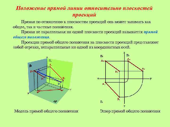 Положение прямой линии относительно плоскостей проекций Прямая по отношению к плоскостям проекций она может