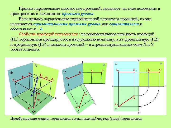 На каком рисунке верхнее и нижнее основание цилиндра параллельно горизонтальной плоскости проекции