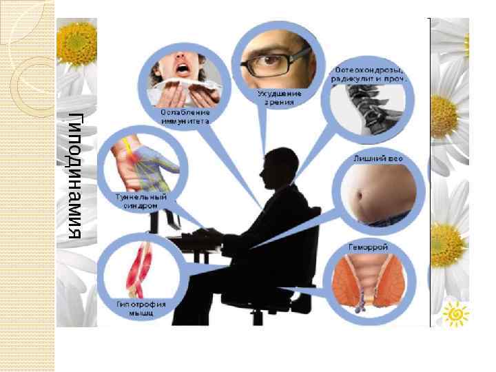 Заболевания, связанные с гиподинамией 
