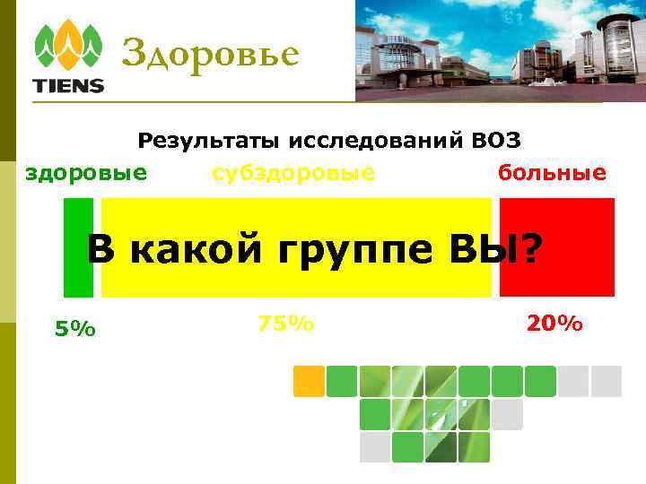Здоровье Результаты исследований ВОЗ здоровые субздоровые больные В какой группе ВЫ? 5% 75% 20%