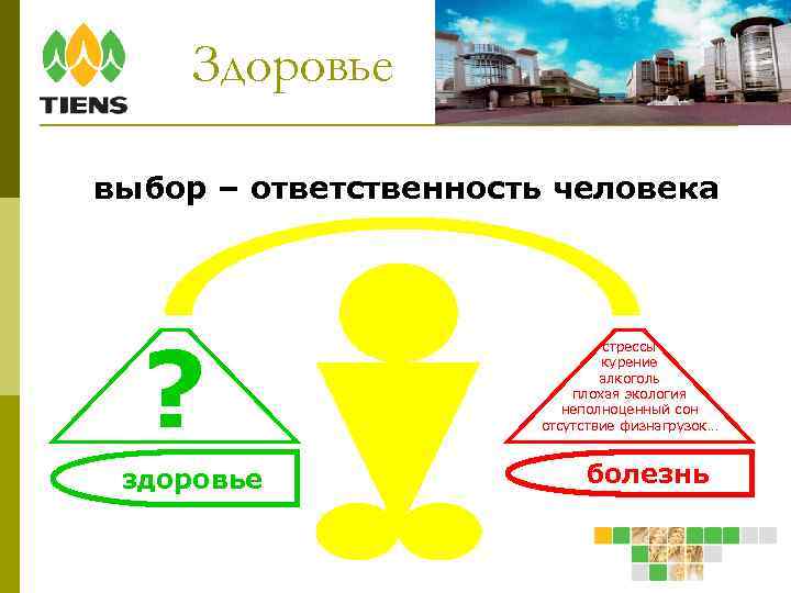 Здоровье выбор – ответственность человека ? здоровье стрессы курение алкоголь плохая экология неполноценный сон