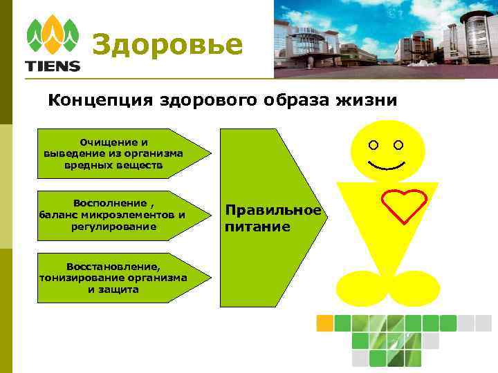Здоровье Концепция здорового образа жизни Очищение и выведение из организма вредных веществ Восполнение ,