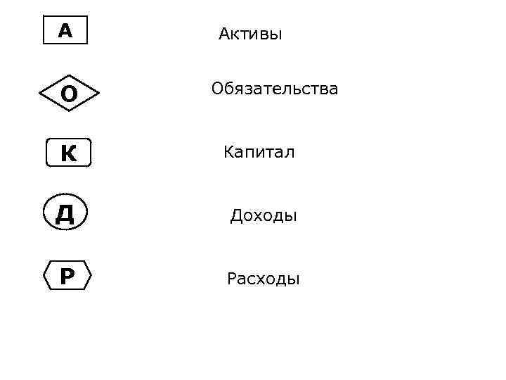 А О Активы Обязательства К Капитал Д Доходы Р Расходы 