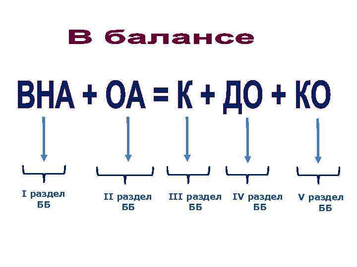 I раздел ББ III раздел ББ IV раздел ББ 