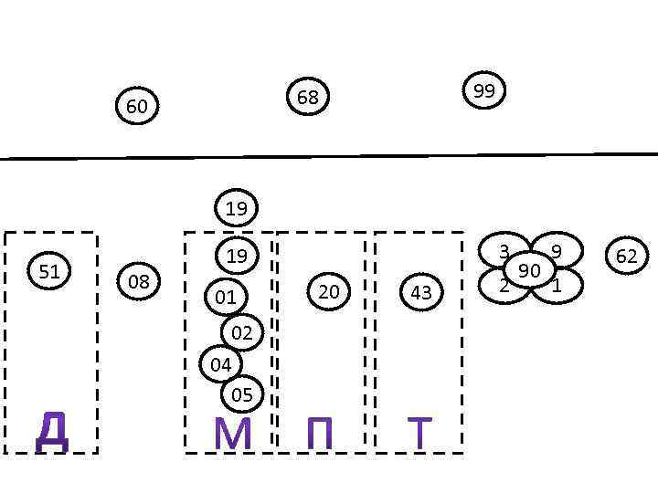 99 68 60 19 51 08 3 19 01 02 04 05 20 43