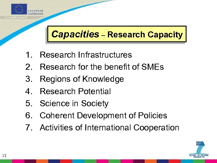 Capacities – Research Capacity 1. 2. 3. 4. 5. 6. 7. 12 Research Infrastructures