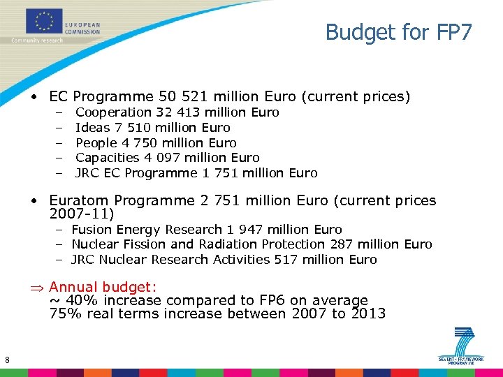 Budget for FP 7 • EC Programme 50 521 million Euro (current prices) –