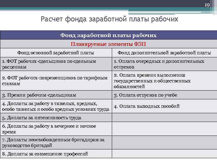 Формирование плана загрузки номерного фонда