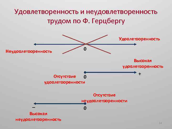 Проблема удовлетворенности трудом. Удовлетворенность и неудовлетворенность. Удовлетворенность трудом. Картинки удовлетворенность неудовлетворенность. Неудовлетворенность трудом.