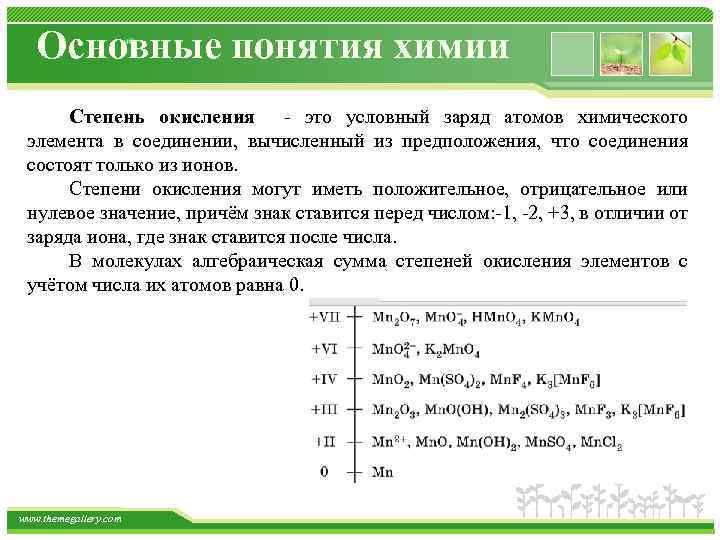 Основные понятия химии Степень окисления это условный заряд атомов химического элемента в соединении, вычисленный