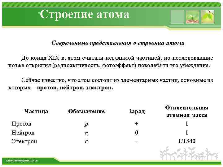 Строение атома Современные представления о строении атома До конца XIX в. атом считали неделимой