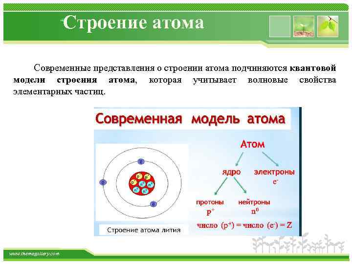 Строение атома Современные представления о строении атома подчиняются квантовой модели строения атома, которая учитывает