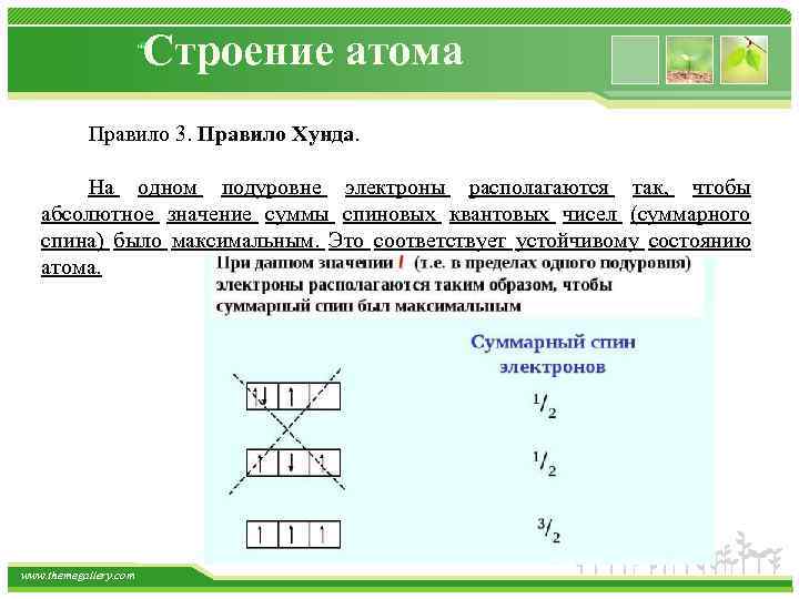 Строение атома Правило 3. Правило Хунда. На одном подуровне электроны располагаются так, чтобы абсолютное
