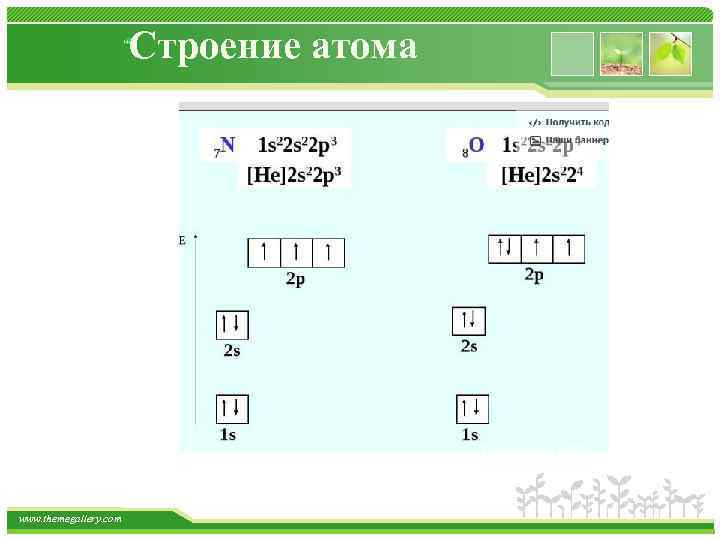 Строение атома www. themegallery. com 