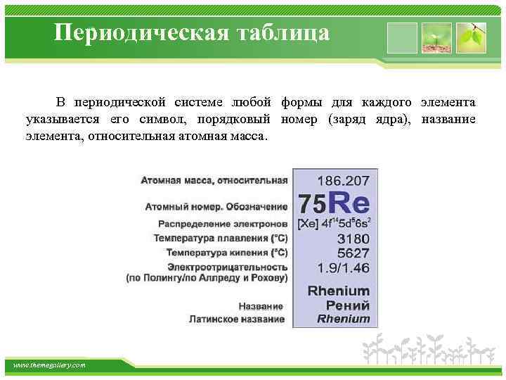 Периодическая таблица В периодической системе любой формы для каждого элемента указывается его символ, порядковый