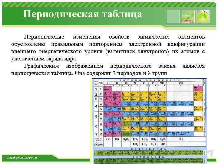 Периодическая таблица Периодические изменения свойств химических элементов обусловлены правильным повторением электронной конфигурации внешнего энергетического