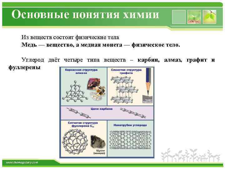 Основные понятия химии Из веществ состоят физические тела Медь — вещество, а медная монета