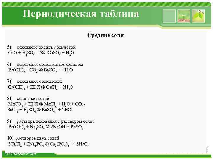 Периодическая таблица Средние соли 5) основного оксида с кислотой Cu. O + H 2