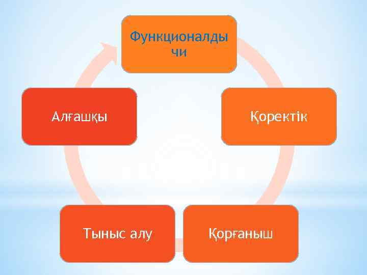 Функционалды чи Алғашқы Тыныс алу Қоректік Қорғаныш 