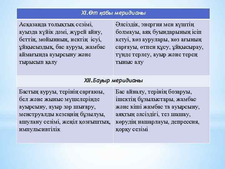 ХІ. Өт қабы меридианы Асқазанда толықтық сезімі, ауызда күйік дәмі, жүрей айну, беттің, мойынның,