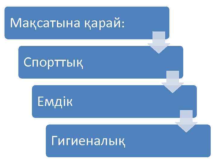 Мақсатына қарай: Спорттық Емдік Гигиеналық 