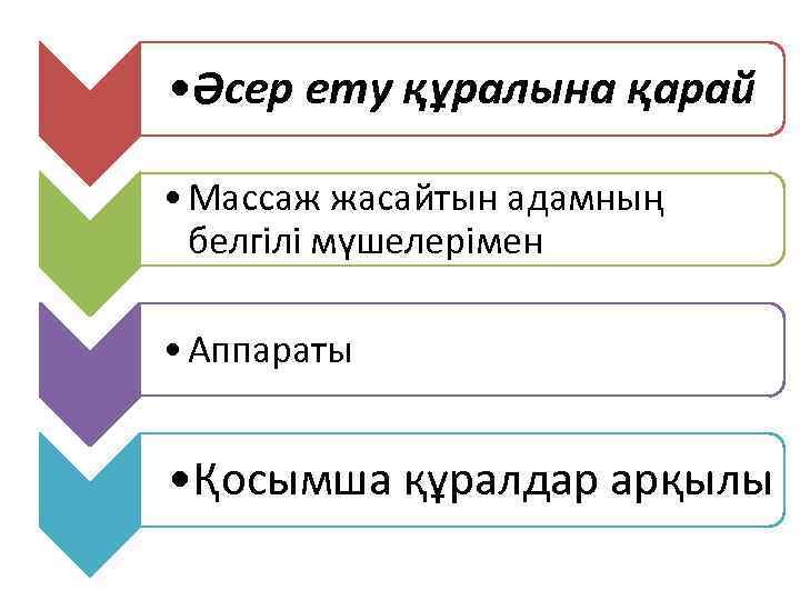  • Әсер ету құралына қарай • Массаж жасайтын адамның белгілі мүшелерімен • Аппараты