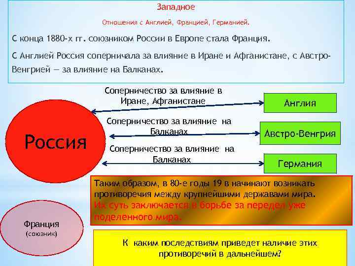 Урок международные отношения. Почему Россия и Британия соперничали за влияние в Иране. Соперничество России и Англии в Иране. 1880 Союзники России. План влияния Британии в России.