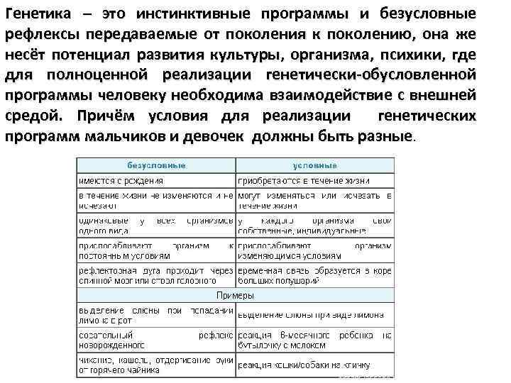 Генетика – это инстинктивные программы и безусловные рефлексы передаваемые от поколения к поколению, она