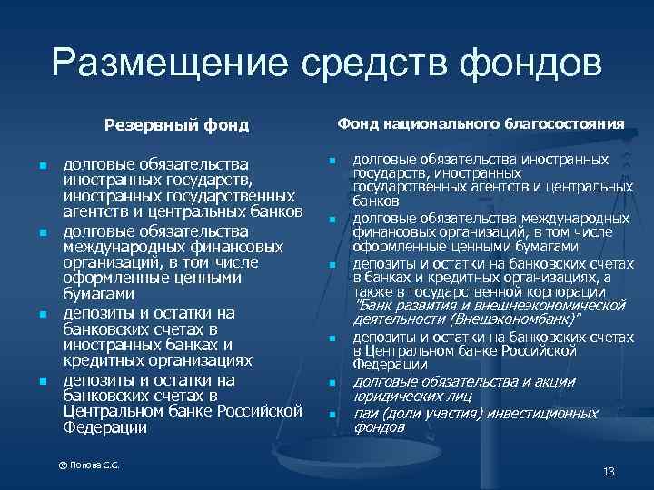 Размещение средств фондов Резервный фонд n n долговые обязательства иностранных государств, иностранных государственных агентств
