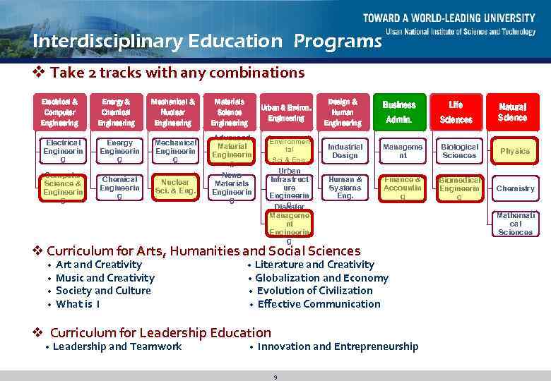 Interdisciplinary Education Programs v Take 2 tracks with any combinations Electrical & Computer Engineering