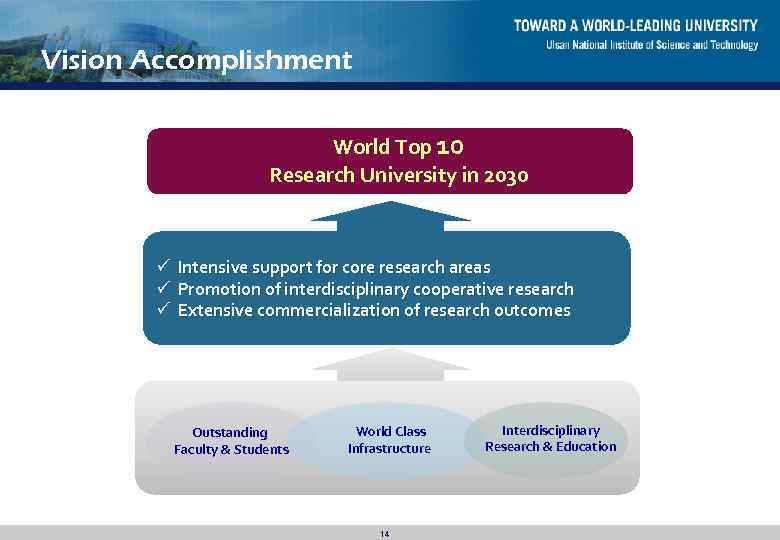 Vision Accomplishment World Top 10 Research University in 2030 ü Intensive support for core