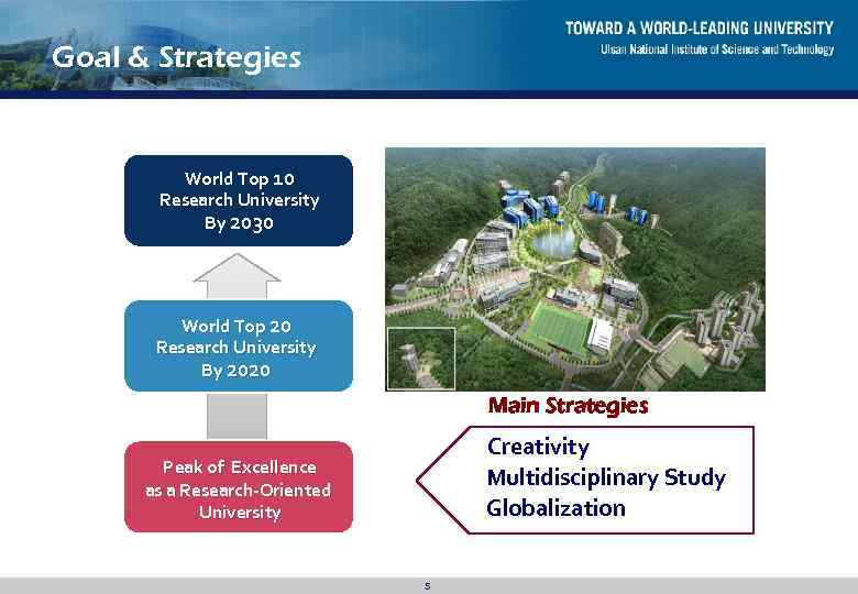 Goal & Strategies World Top 10 Research University By 2030 World Top 20 Research