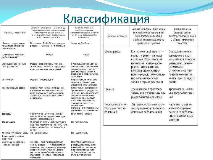 Классификация 