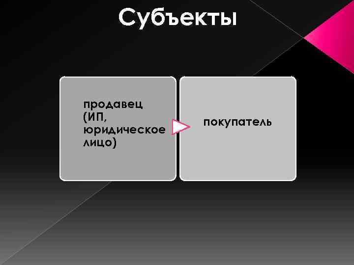 Гипер примеры. Продавец юрист вид ресурса.