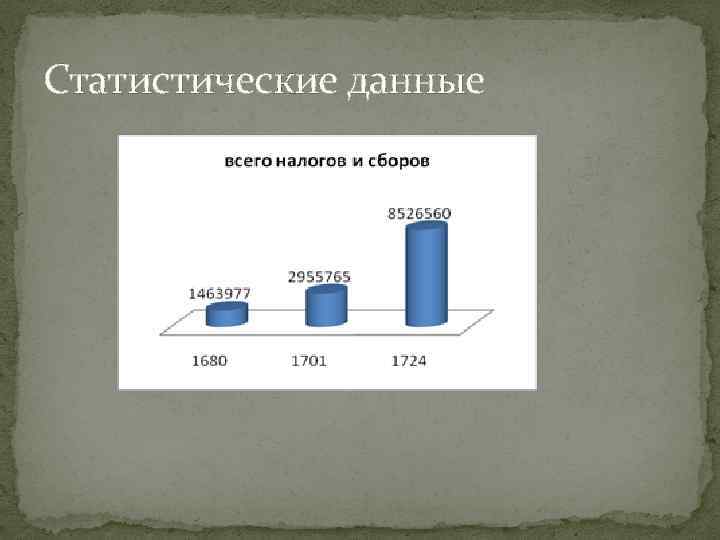 Статистические данные 