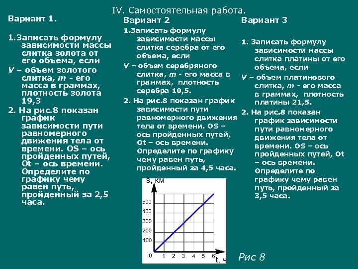 Вариант 1. 1. Записать формулу зависимости массы слитка золота от его объема, если V