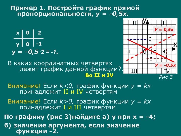 Пример 1. Постройте график прямой пропорциональности, у = -0, 5 х. II х у