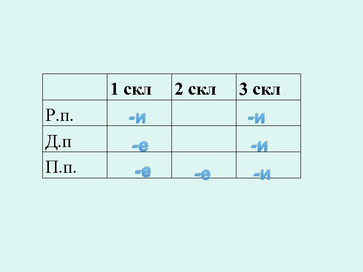 1 скл Р. п. Д. п П. п. 2 скл 3 скл -и -и